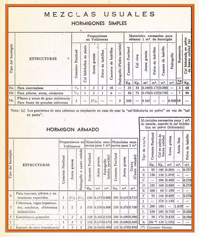 Tablas de mezclas