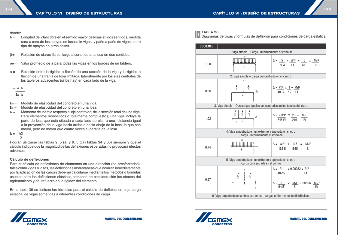 Manual Del Constructor CEMEX