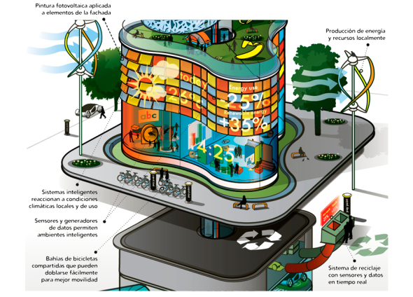 Arquitectura urbana en 2050 según la visión de Arup - Noticias de  Arquitectura - Buscador de Arquitectura