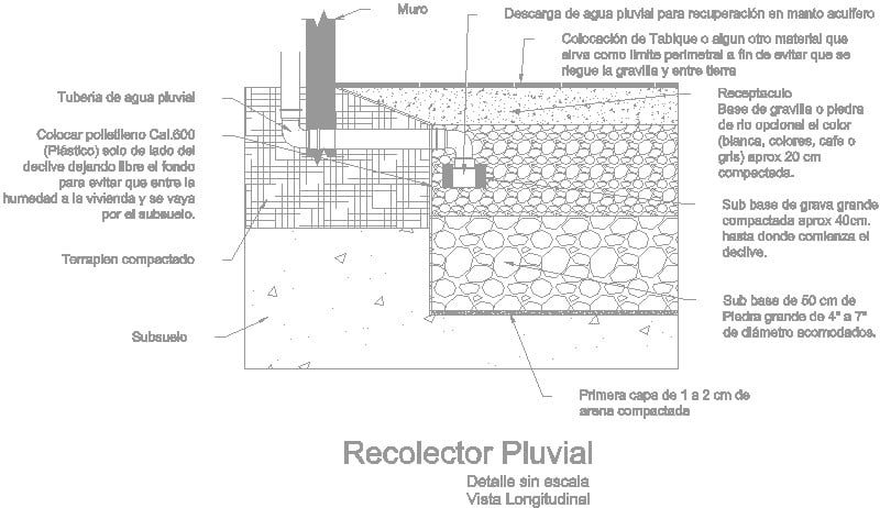 pozo de absorcion y recolector pluvial