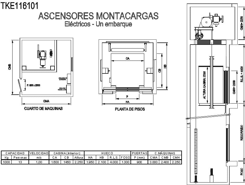 Detalle Montacarga