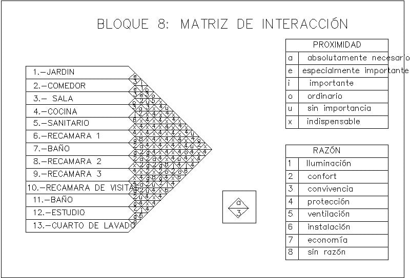 Matris de interrelacion 