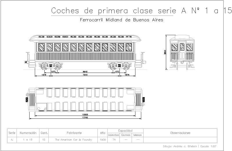 Descarga GRATIS: Ferrocarril Midland de Buenos Aires - archivo