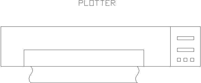 Bloque ploter