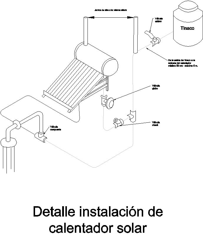 Detalle de instalacin de calentador solar