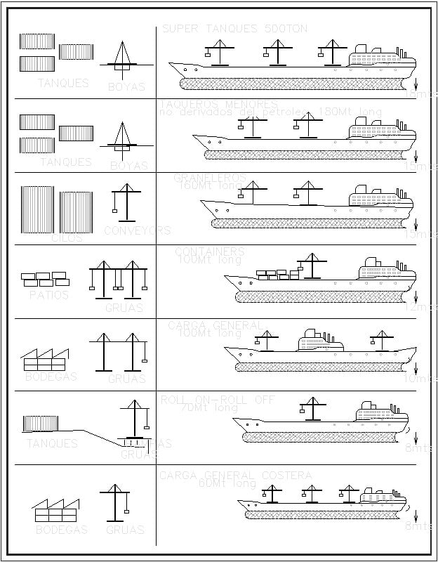 detalles de barcos