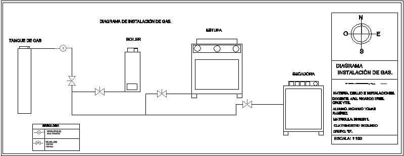 diagrama instalacion de gas