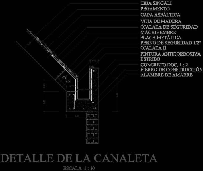 Detalle de Canaleta