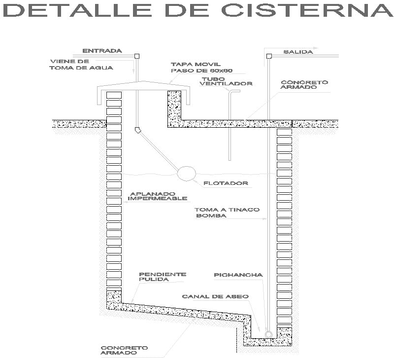 Detalle De Cisterna